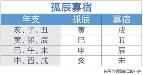 孤神|浅解八字的孤辰寡宿